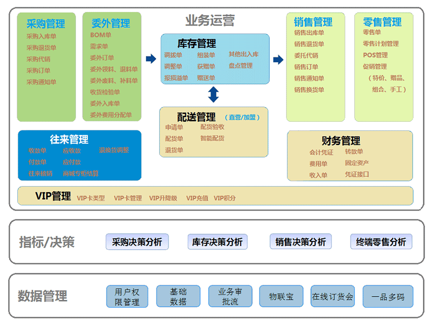 石家庄管家婆软件 fznet-1