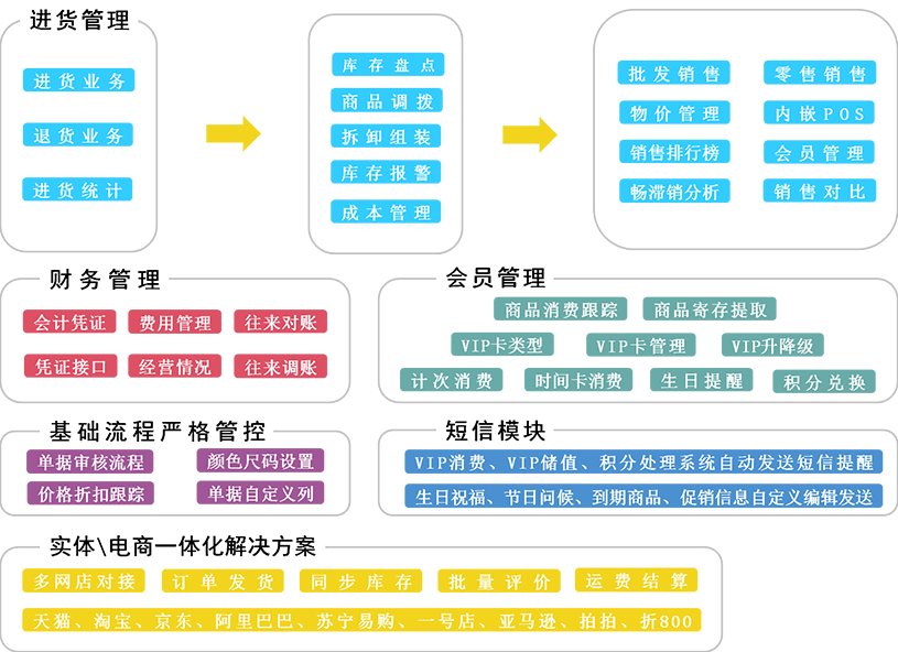 石家庄管家婆软件 fzpjb-1
