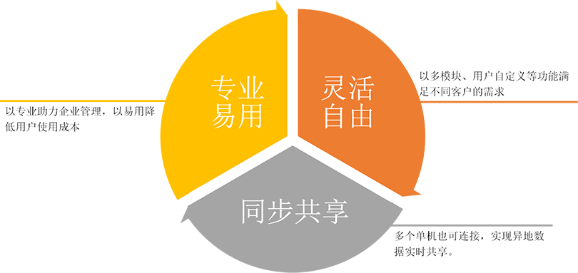 石家庄管家婆软件 fzpjb-2