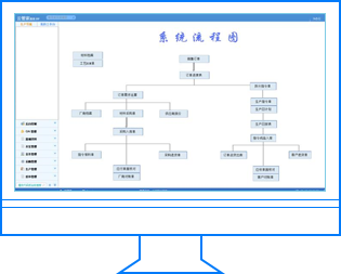 石家庄管家婆软件 fzsc