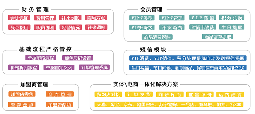 石家庄管家婆软件 fzsii-1