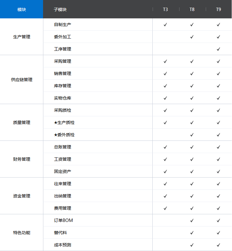 石家庄管家婆软件 gm-1