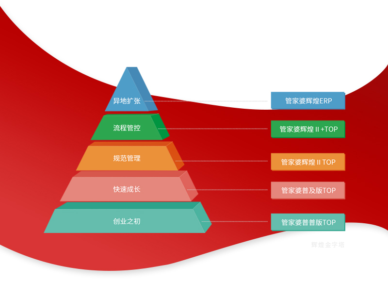 石家庄管家婆软件 hherp-1