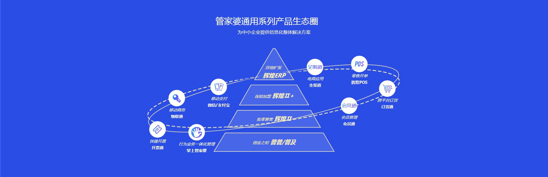 石家庄管家婆软件 hherp-2
