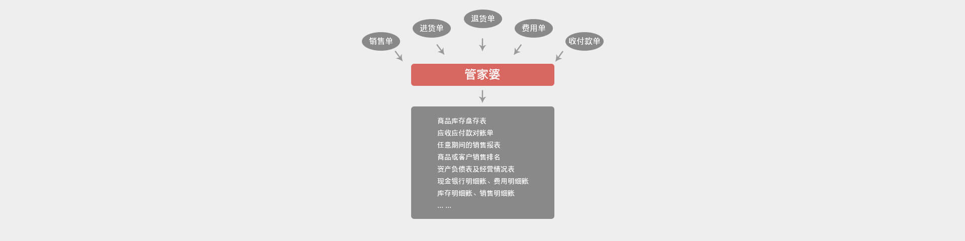 石家庄管家婆软件 hhpp-2
