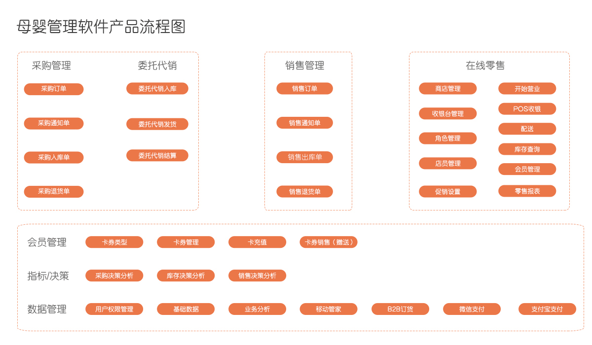 石家庄管家婆软件 hy-my-1