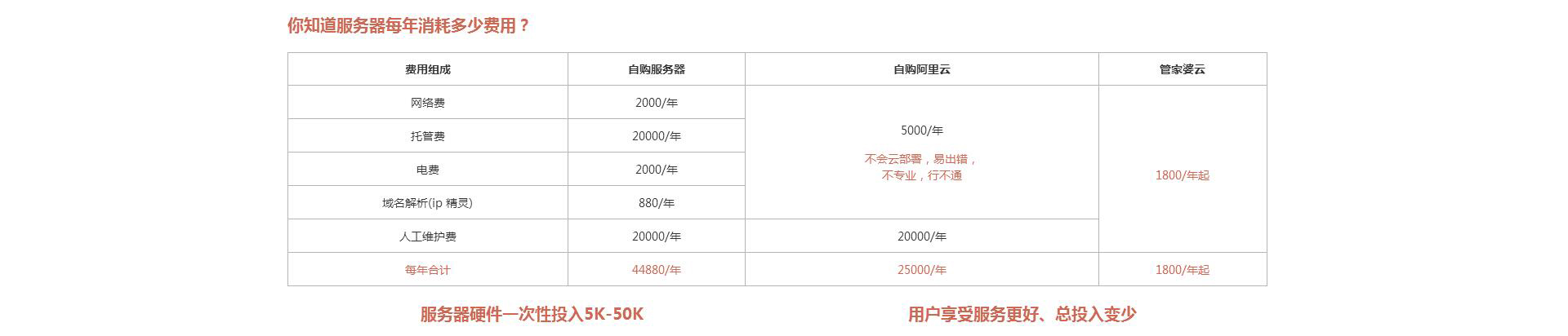 石家庄管家婆软件 云平台03