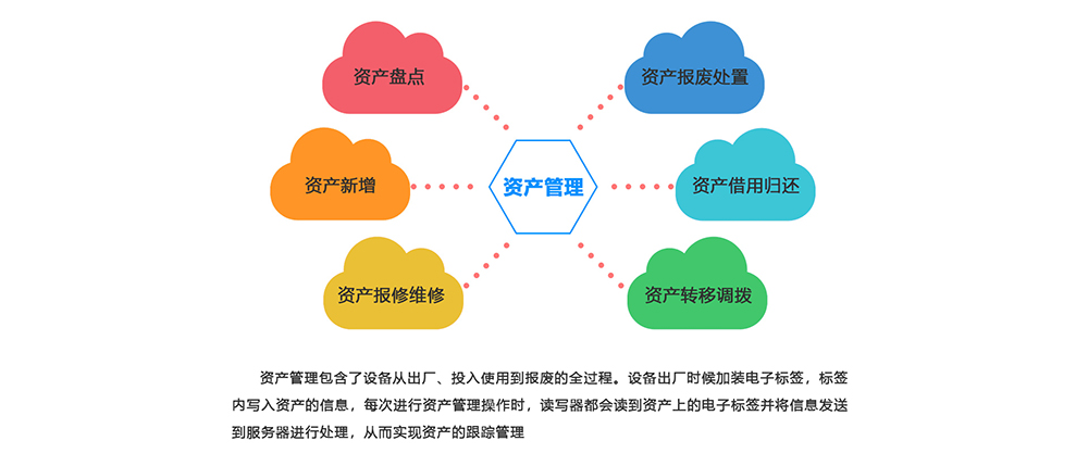 石家庄管家婆软件 固定资产02