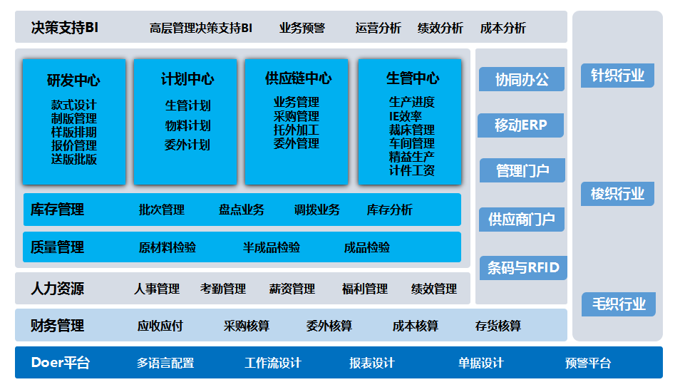 石家庄管家婆软件 服装生产