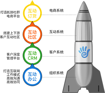 石家庄管家婆软件 zztx