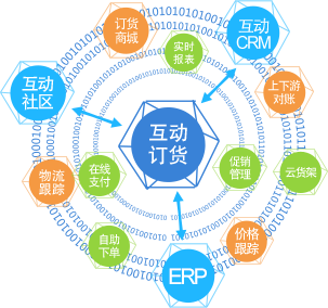 石家庄管家婆软件 zztx2