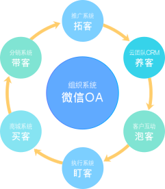 石家庄管家婆软件 zztx3