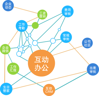 石家庄管家婆软件 zztx4