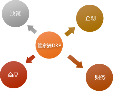 石家庄管家婆软件 服装DRP应用