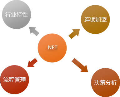石家庄管家婆软件 服装net应用