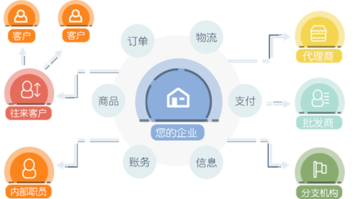 石家庄管家婆软件 dht2
