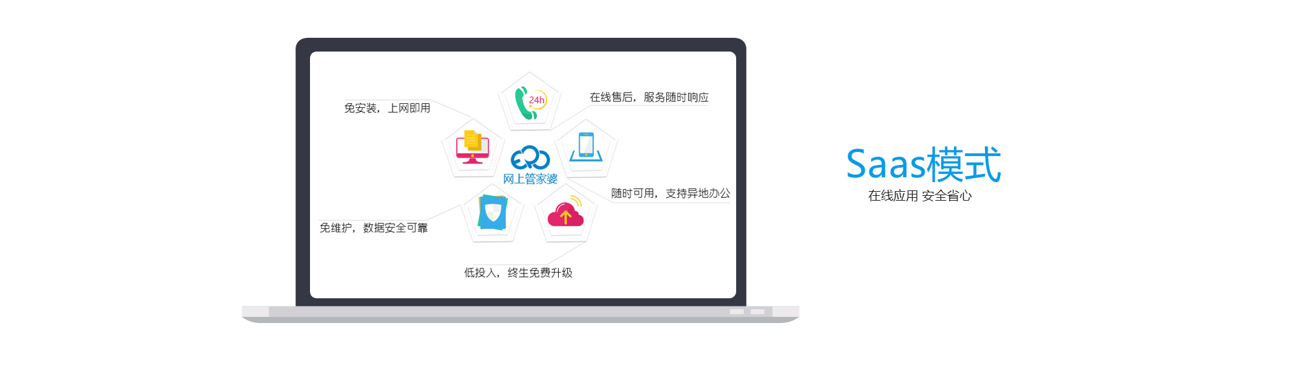 石家庄管家婆软件 saas