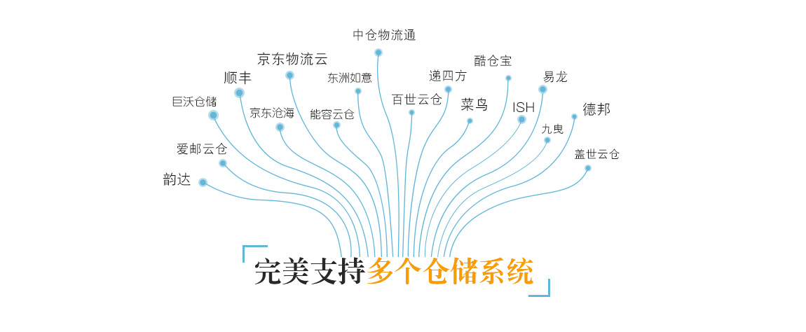 石家庄管家婆软件 tc3