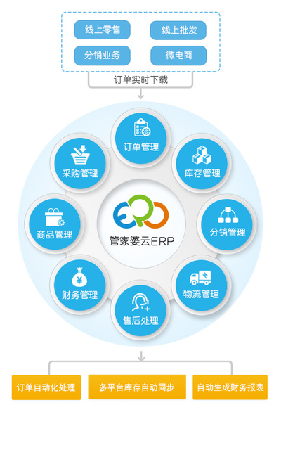 石家庄管家婆软件 yerp