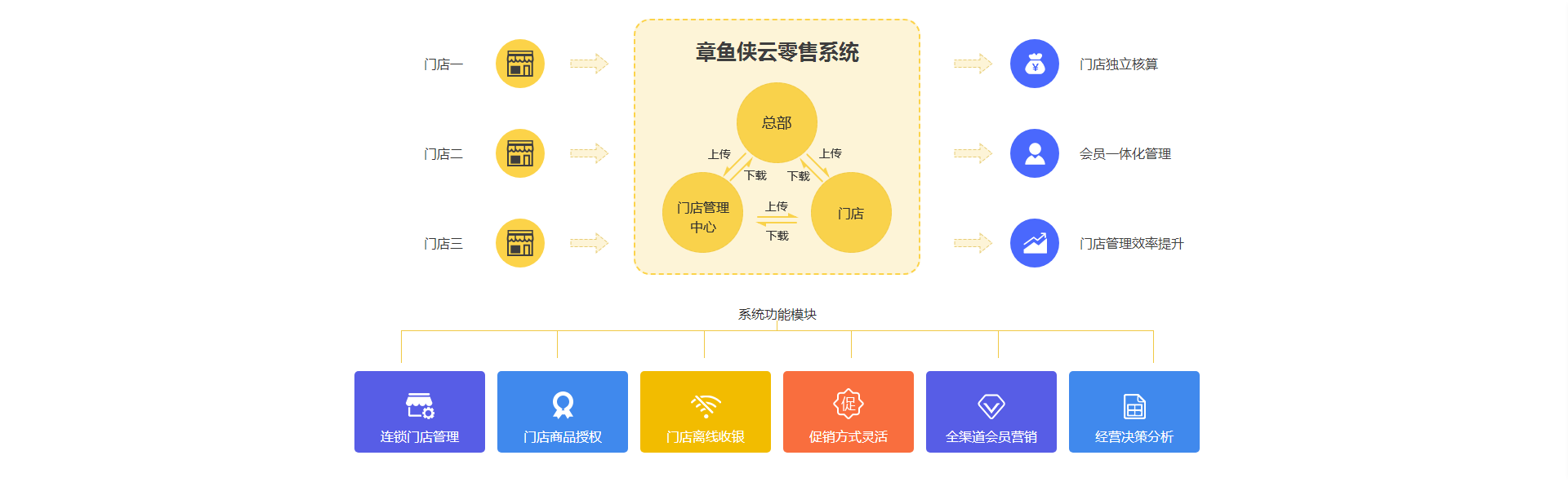 石家庄管家婆软件 云零售06