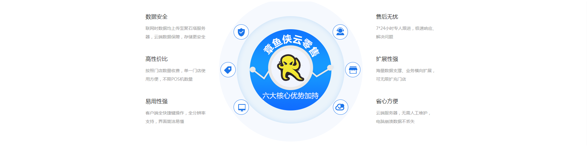 石家庄管家婆软件 云零售20