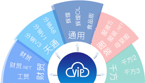 石家庄管家婆软件 会员通03