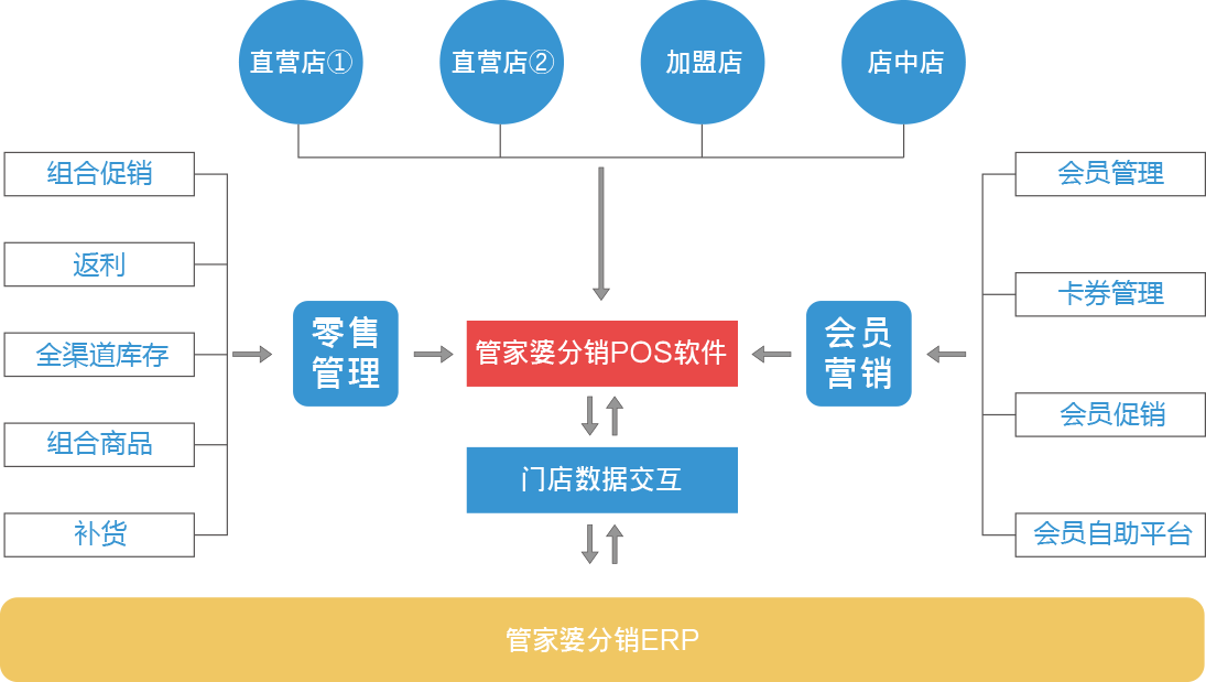 石家庄管家婆软件 矢量智能对象22
