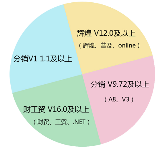 石家庄管家婆软件 物流通02