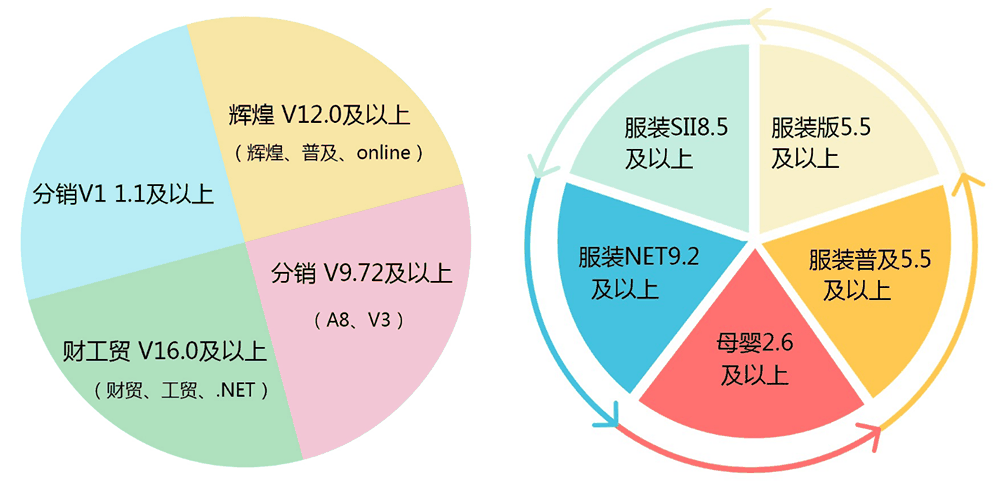 石家庄管家婆软件 物流通10